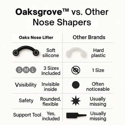 Oaks Instant Nose Lift Kit